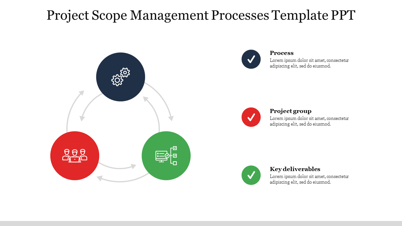 Nice Project Scope Management Processes Template PPT